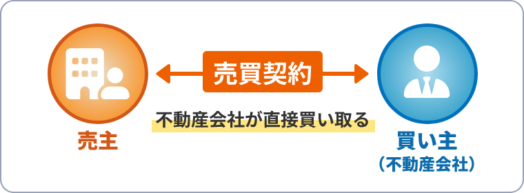 図